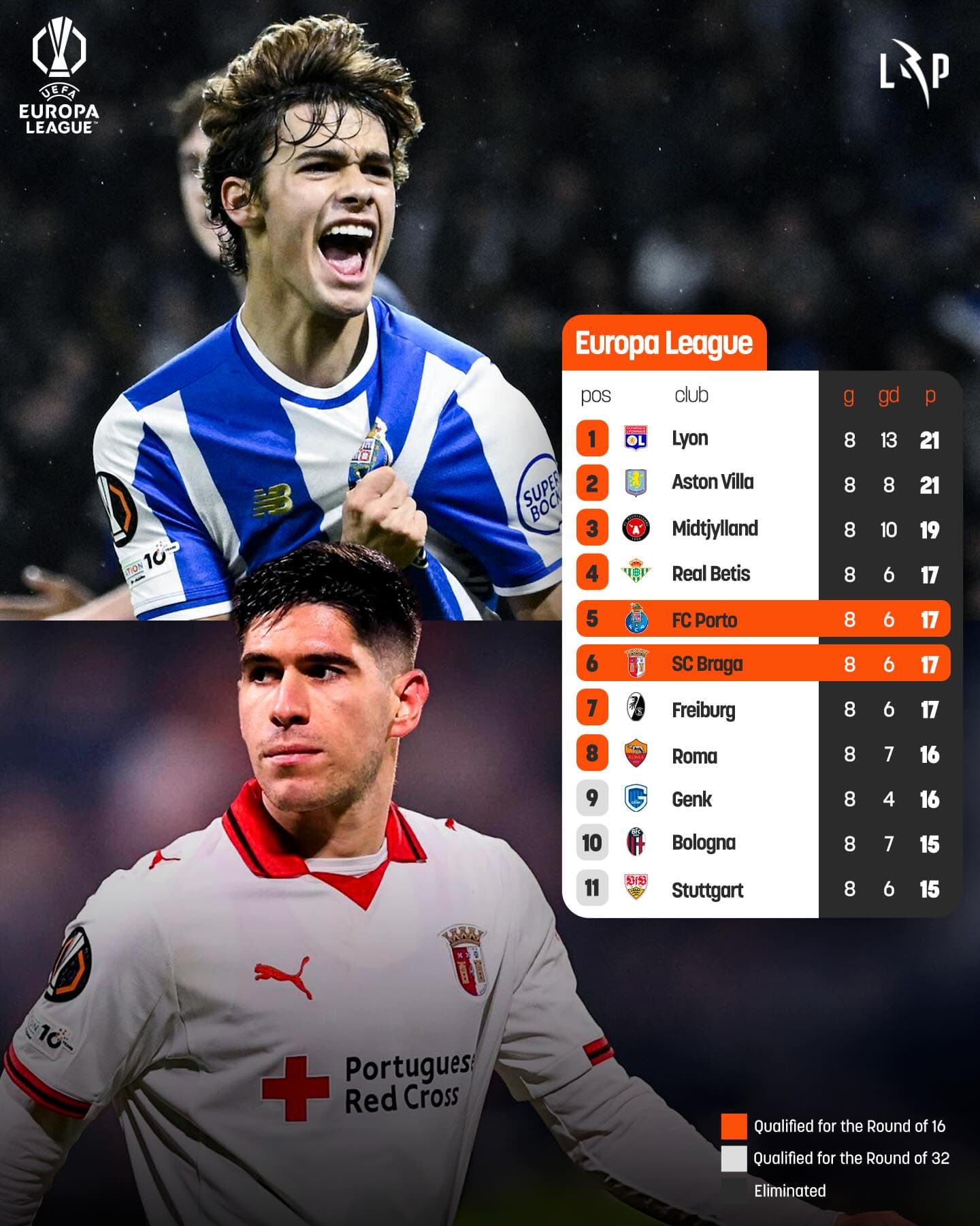 Porto e Braga apurados para a próxima fase da Liga Europa